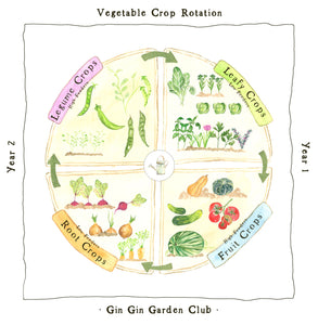 Crop rotation card